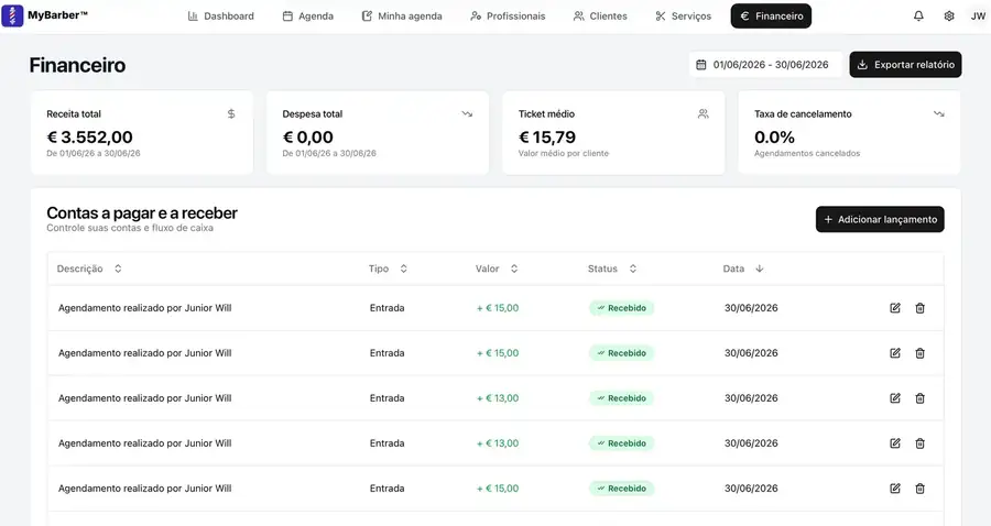 Página financeira, com receita, ticket médio e lançamentos de contas