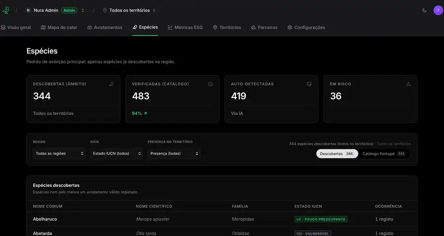 Catálogo de espécies com nome científico, família, estado de conservação e ocorrências