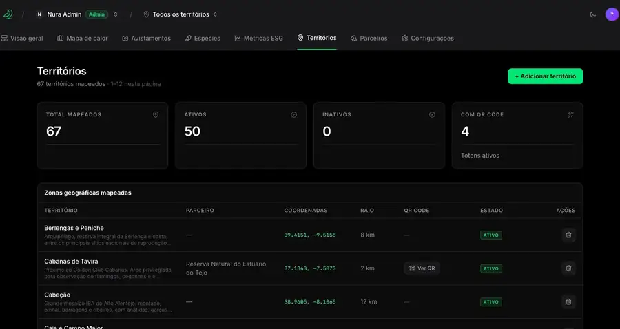 Lista de territórios mapeados, com parceiro, coordenadas, raio e código QR