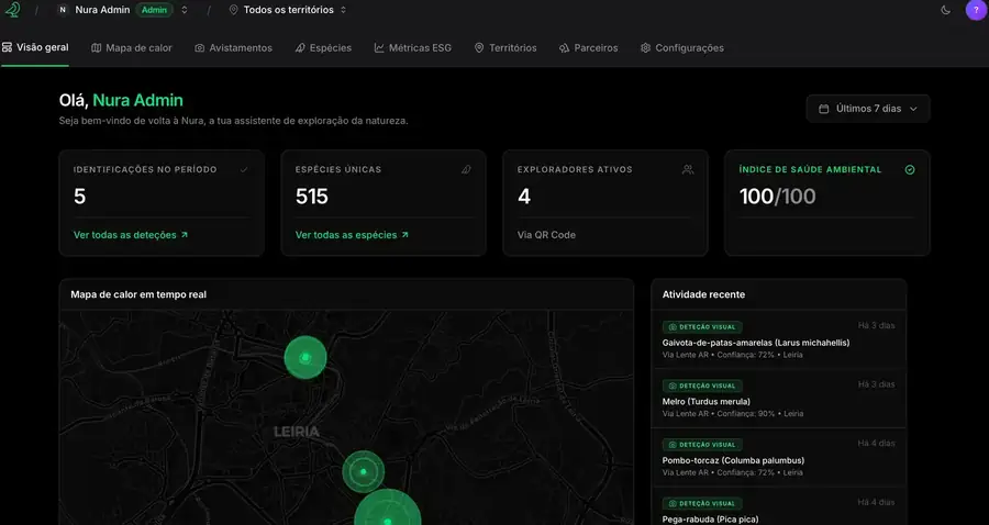 Visão geral do painel Nura, com indicadores do período, mapa de calor e atividade recente